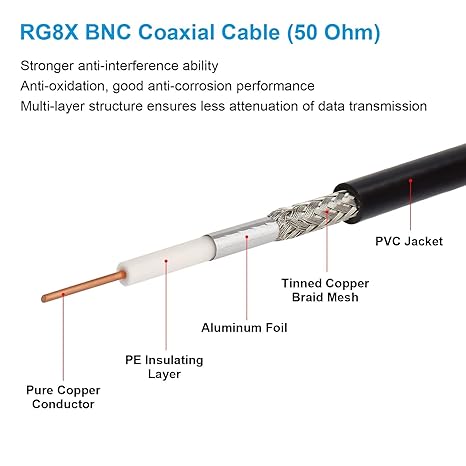 RG58 BNC Male to BNC Female Coaxial Jumper Cable 65.6ft(20M) Low Loss Extension Cable - Pack - 1