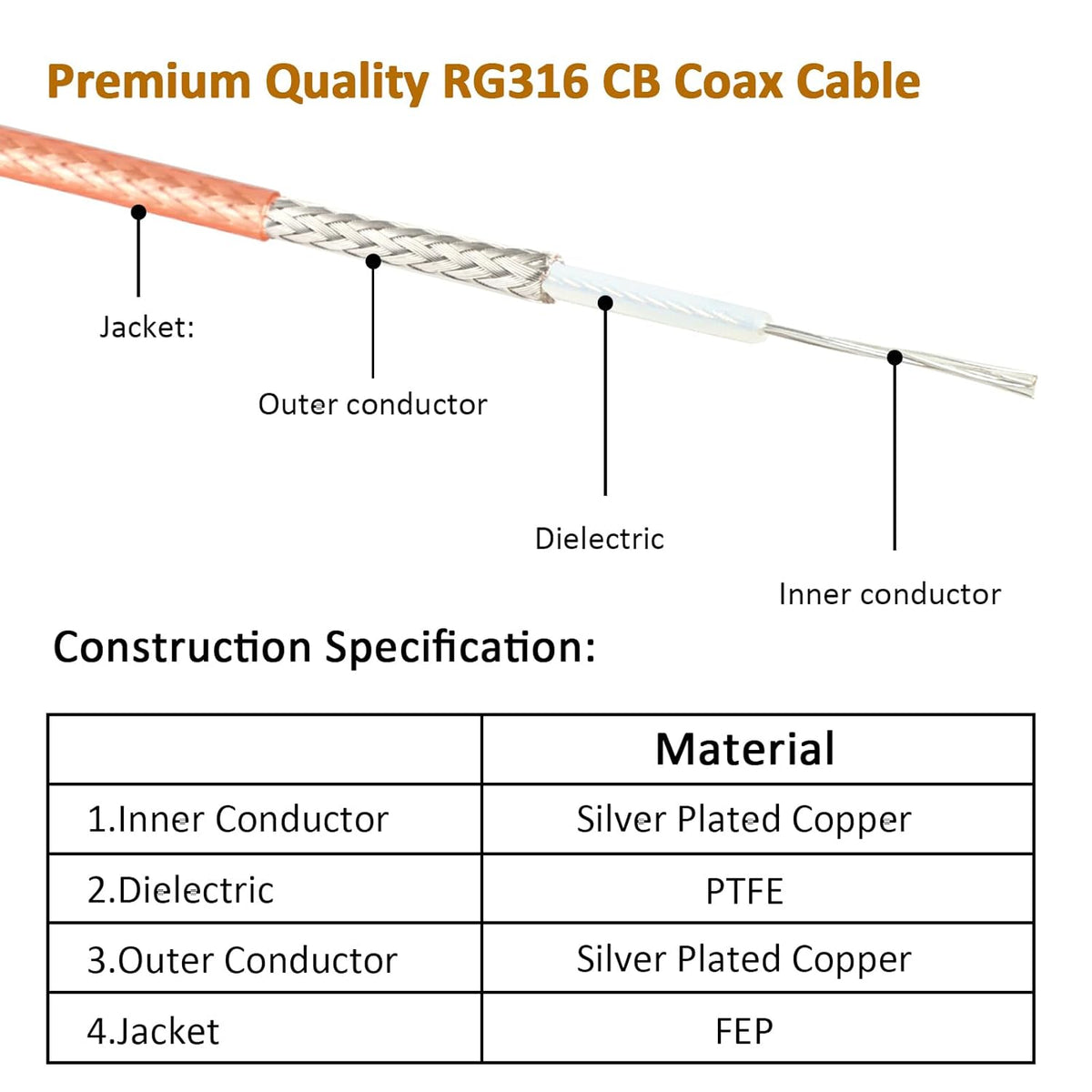 ABONIX RG316 UHF Male to UHF Male Coaxial Cable 2FT, Pack-1