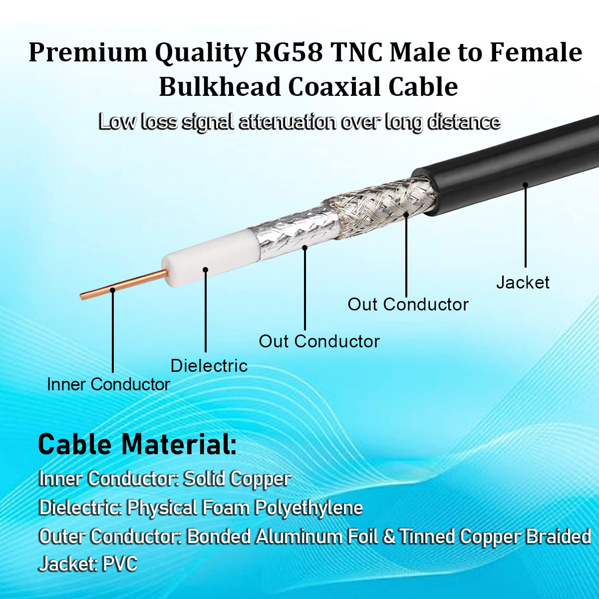 ABONIX RG58 TNC Male to TNC Female Bulkhead RF Cable 1M (3.3FT), 50 Ohm