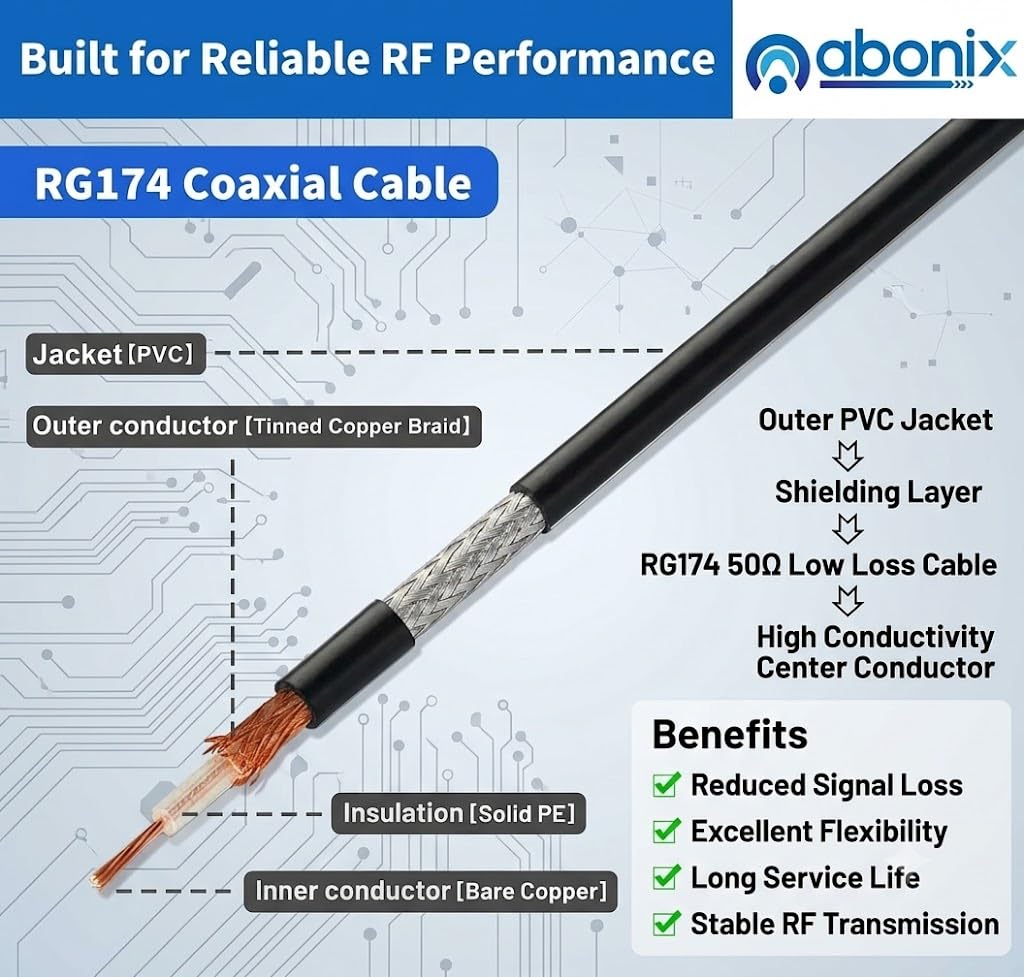 ABONIX BNC Male to BNC Female Bulkhead RF Coaxial Cable 1M (3.3FT), RG174 50 Ohm
