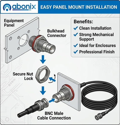 ABONIX BNC Male to BNC Female Bulkhead RF Coaxial Cable 1M (3.3FT), RG174 50 Ohm