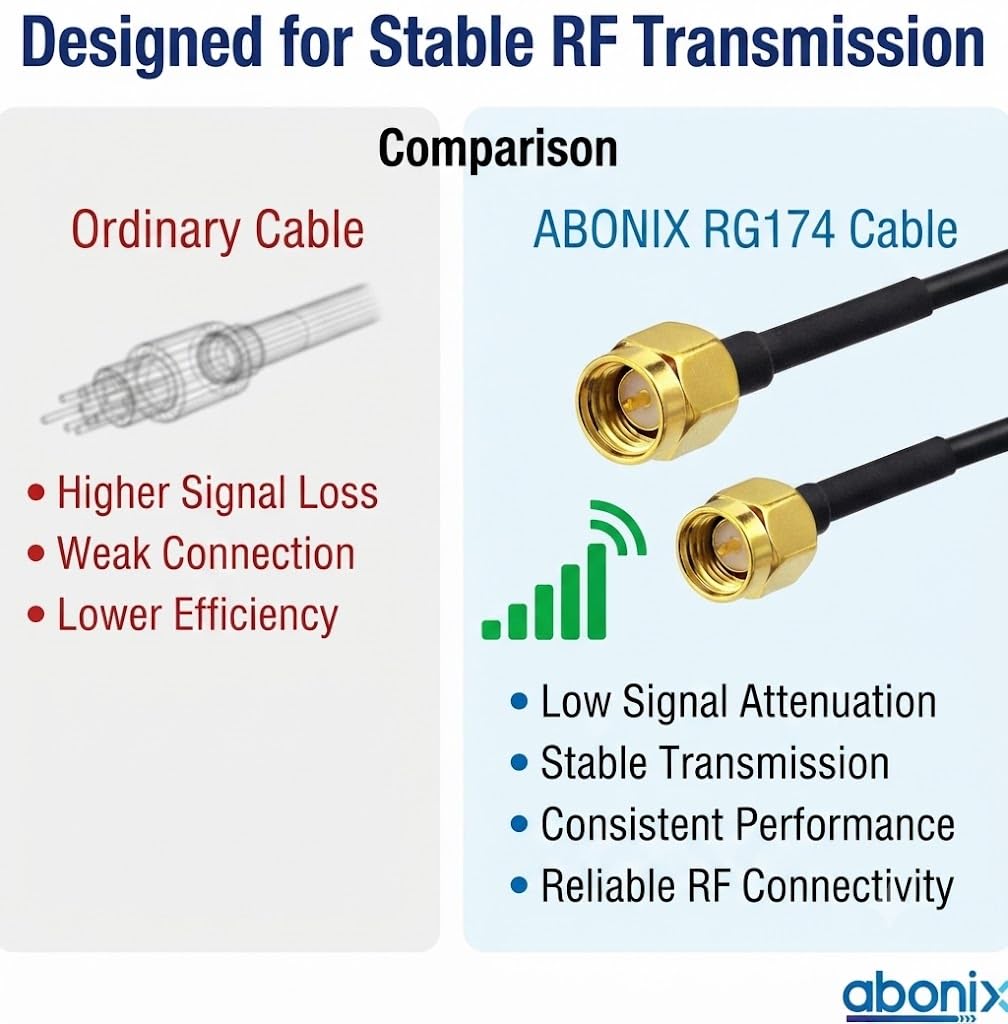 ABONIX SMA Male to SMA Male Cable 1M (3.3FT), RG174 50 Ohm