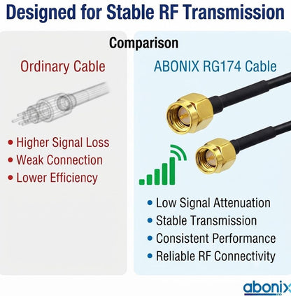 ABONIX SMA Male to SMA Male Cable 1M (3.3FT), RG174 50 Ohm