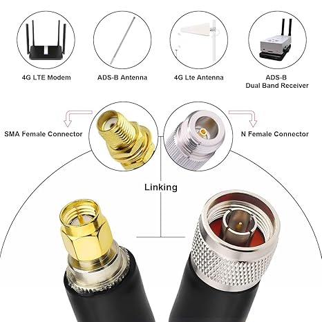 HLF 400 SMA Male to N Male Cable (3.3ft / 1M) -Pack -1