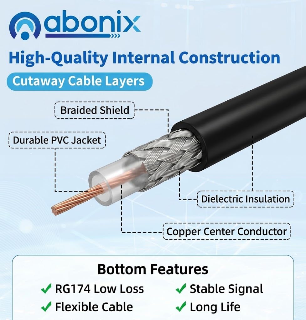 ABONIX BNC Male to BNC Female Bulkhead Cable 2M (6.56FT), RG174 50 Ohm