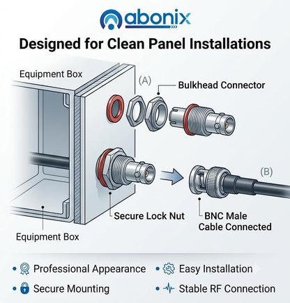 ABONIX BNC Male to BNC Female Bulkhead Cable 2M (6.56FT), RG174 50 Ohm