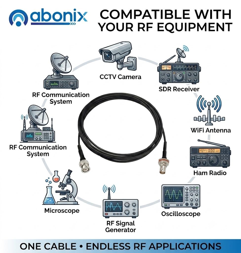 ABONIX BNC Male to BNC Female Bulkhead Cable 3M (9.9FT), RG174 50 Ohm