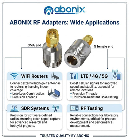 ABONIX SMA Male to N Female RF Coaxial Adapter Connector- Pack- 3