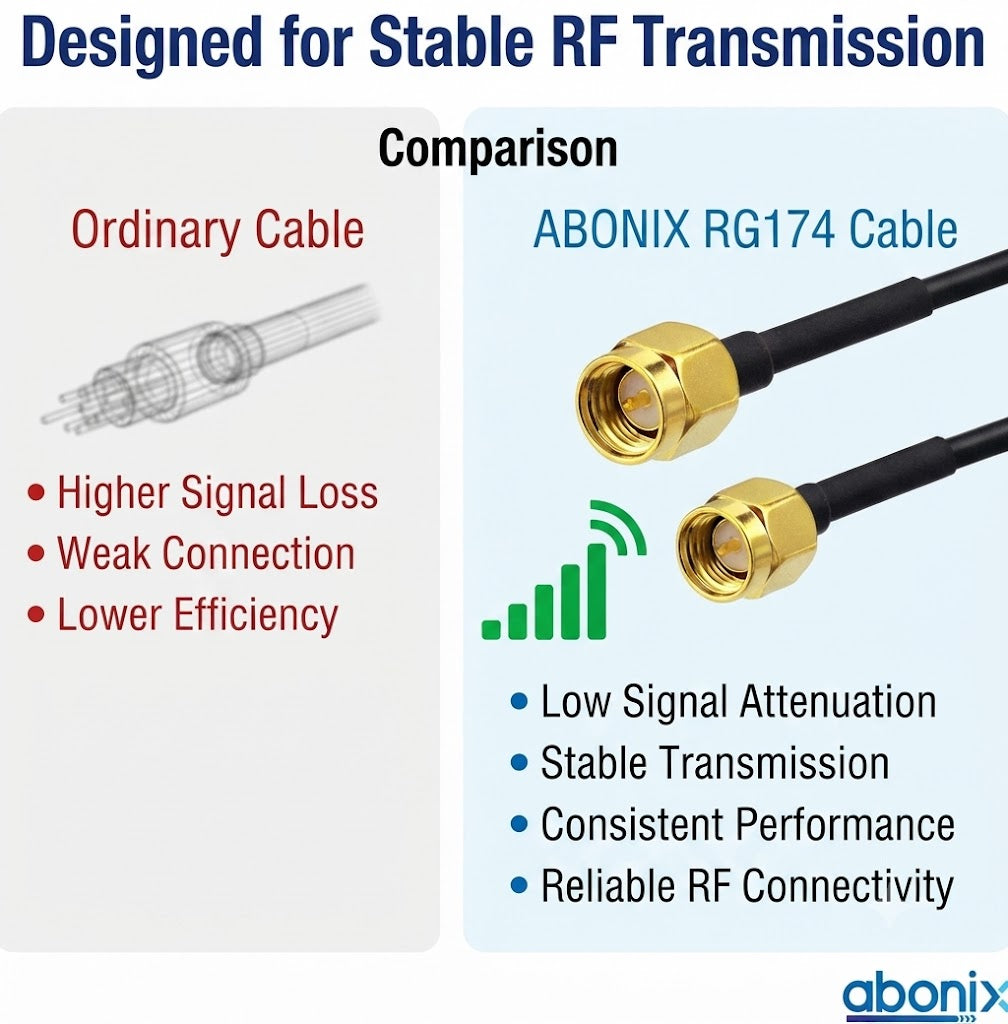ABONIX SMA Male to SMA Male Cable 3M (9.9FT), RG174 50 Ohm