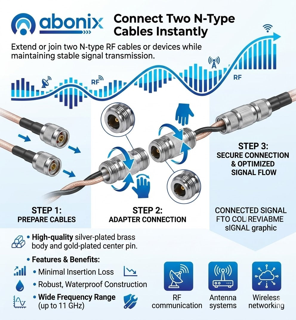 ABONIX N Female to N Female RF Adapter, 50 Ohm Coaxial Connector- Pack- 1