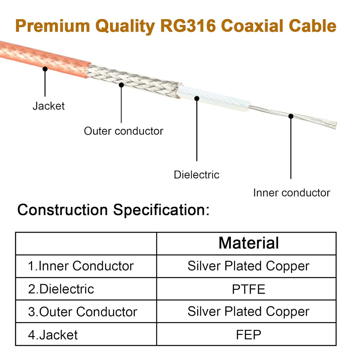 ABONIX RG316 SMA Male to BNC Male RF Coaxial Cable 3FT (1 M), Pack- 1