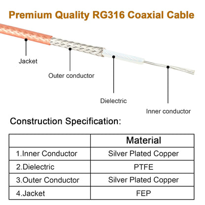 ABONIX RG316 SMA Male to BNC Male RF Coaxial Cable 3FT (1 M), Pack- 1