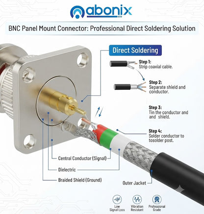 Abonix BNC Male 4 Holes Flange Panel Mount Solder Post Plug Connector -Pack -2
