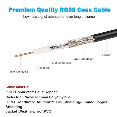 RG58 SMA Male to SMA Male 6.6ft(2 Meter) Coaxial Jumper Cable (Pack of 1)