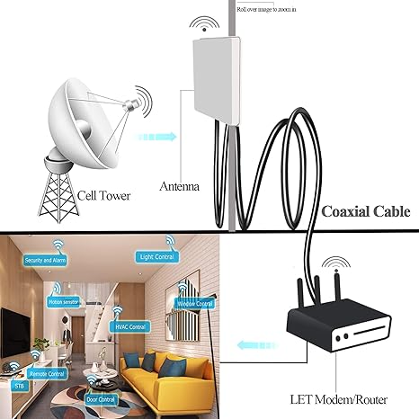 BNC Male to SMA Male Extension Cable RG58 65.6ft(20 Meter) for Antennas Wireless LAN Devices