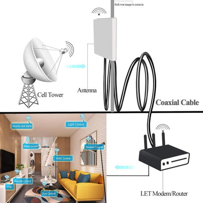 RG58 6.6 feet (2M) Low Loss WiFi Antenna Extension Cable (Pack of 1)