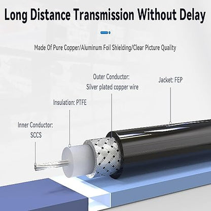 BNC Male to BNC Male RG174 Low Loss Coaxial Extension Cable – 3M / 9.8FT (Pack of 1)