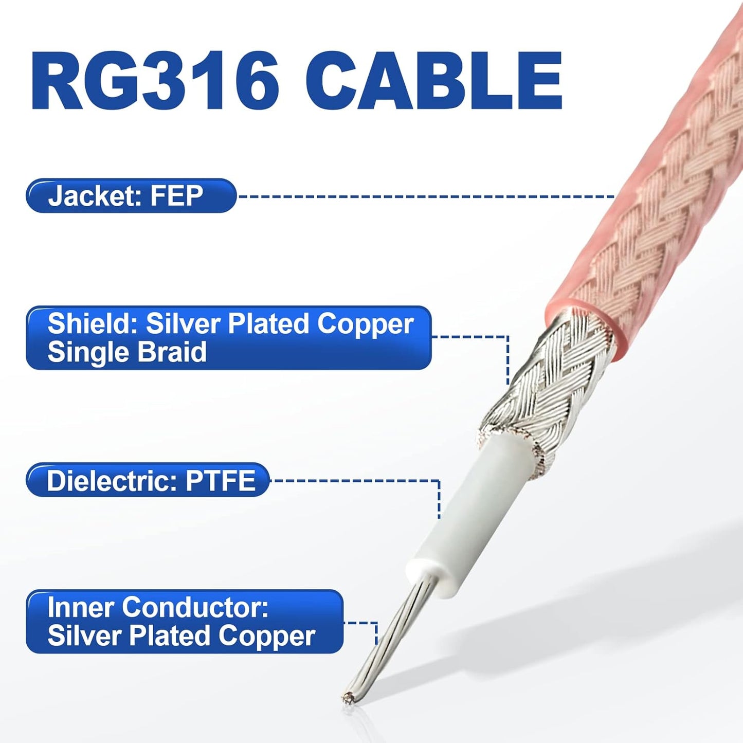 RP SMA Male to RP SMA Female Low Loss RG316 RF Coaxial Cable 1FT (30 cm) -Pack -1