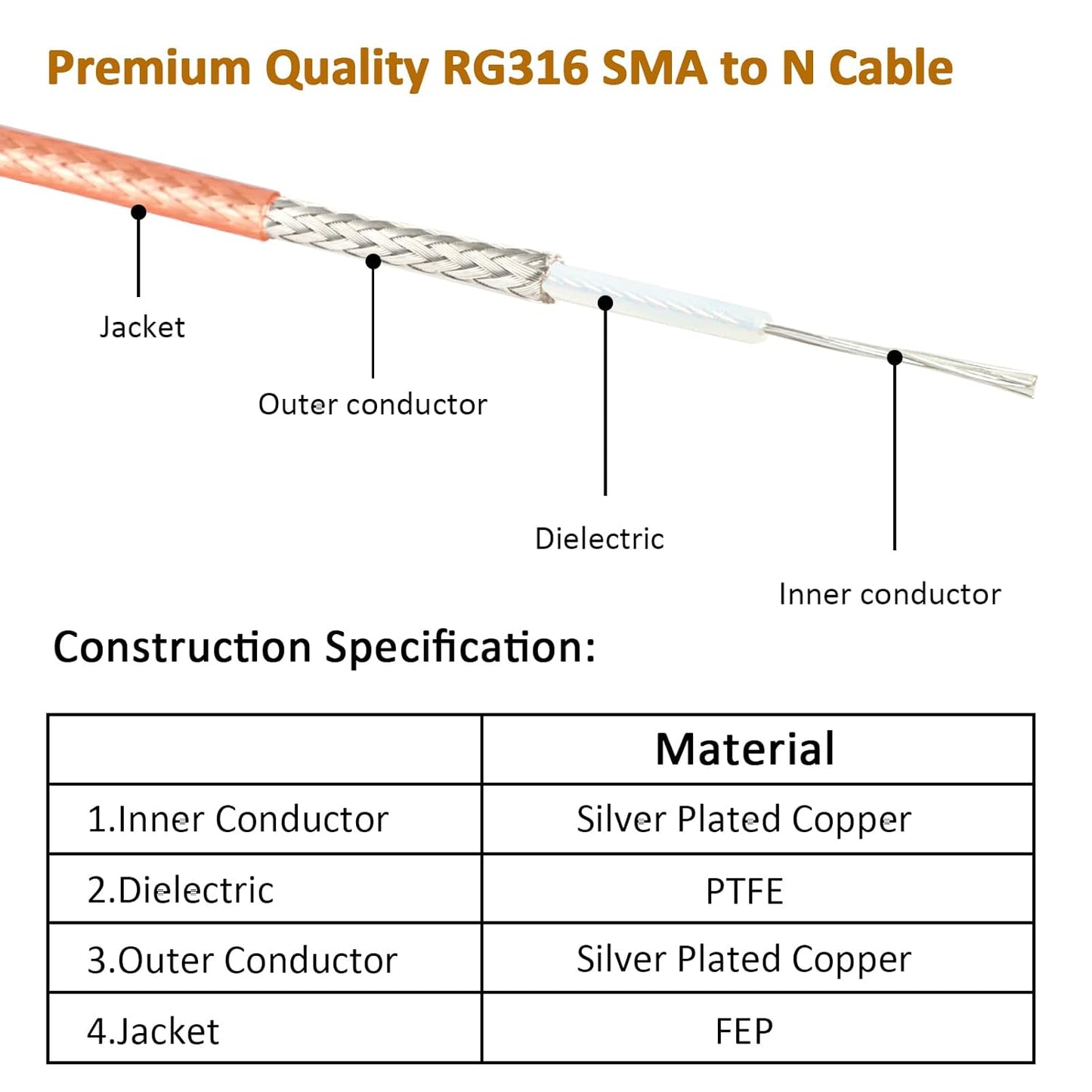 ABONIX SMA Male to M5 Microdot RG316 Test Cable, 1 Meter, 50 Ohm, Pack- 1