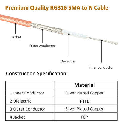 ABONIX SMA Male to M5 Microdot RG316 Test Cable, 1 Meter, 50 Ohm, Pack- 1