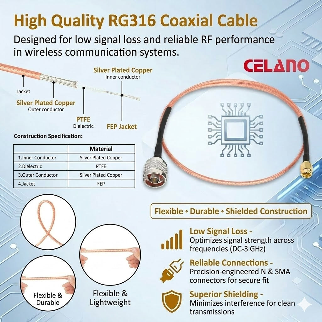 ABONIX SMA Male to N Male RG316 Cable 1M, 50 Ohm RF Antenna Extension Cable Pack- 1
