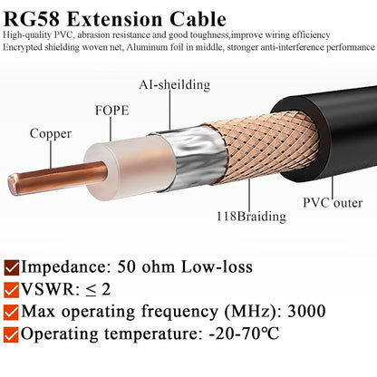 RG58 RP-SMA Male to RP-SMA Female Coaxial Jumper Cable (1 Meter / 3.3ft, Black) -Pack -1