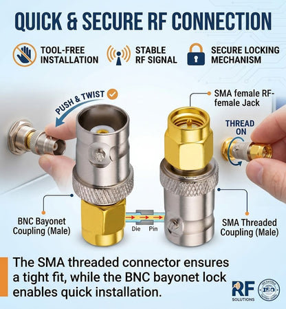 BNC Female to SMA Male Coax Adapter - Pack - 2