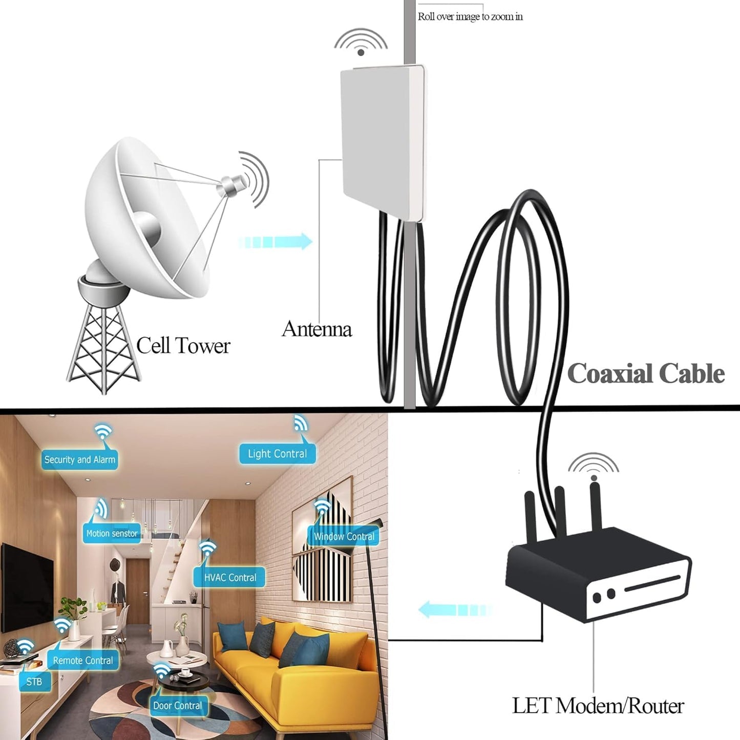 RG58 SMA Male to SMA Female Coaxial Cable, Low Loss SMA Coax Extension Cable 65.6ft(20M) -Pack -1