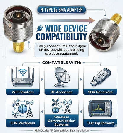 SMA Female to N Male RF Coax Adapter - Pack - 1